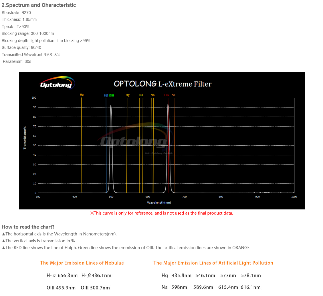 EXPLORE SCIENTIFIC OPTOLONG 1,25'' L-eXtreme Deep-Sky Light Pollution Filter