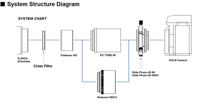 Vixen Bildebner/Flattener HD Kit für FL55SS Teleskope