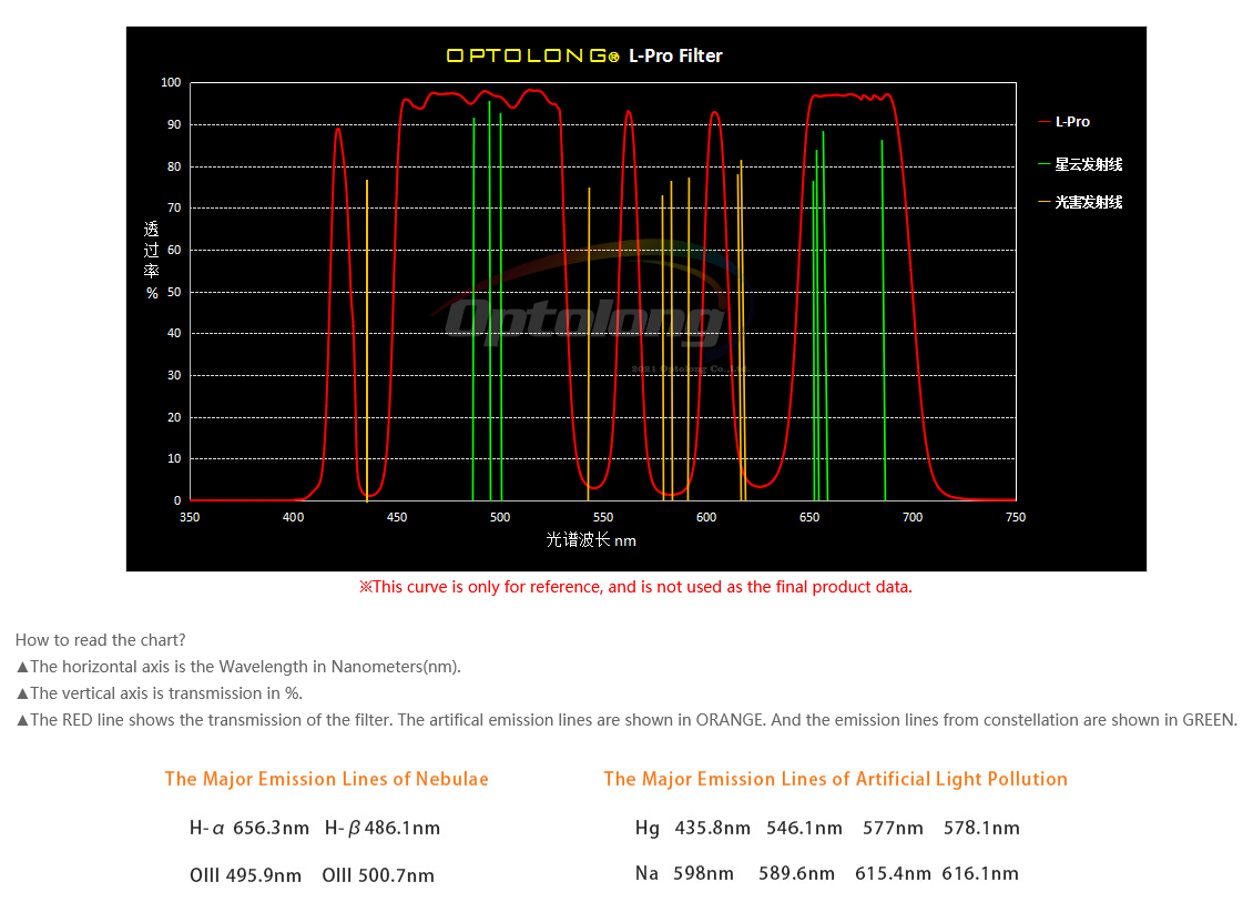 EXPLORE SCIENTIFIC OPTOLONG 2'' L-Pro Deep-Sky Light Pollution Filter