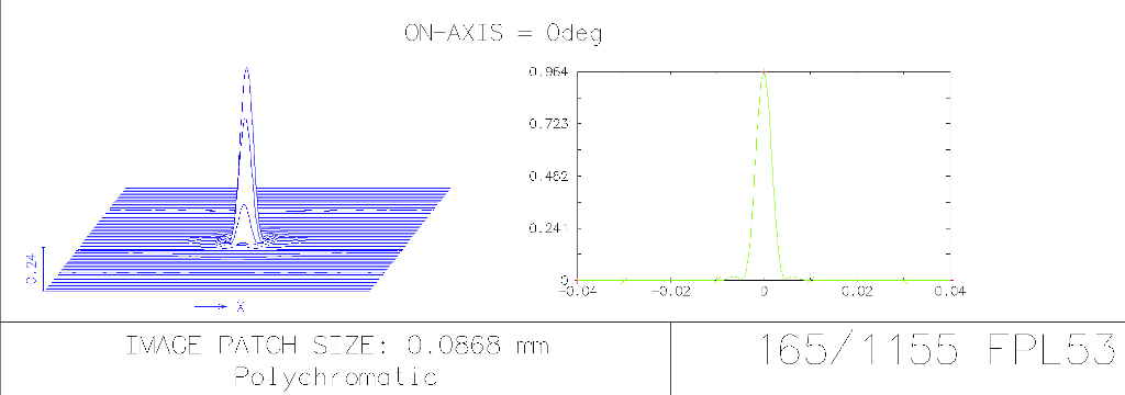 EXPLORE SCIENTIFIC APO 165 mm FPL-53 CF 3,0"FT 